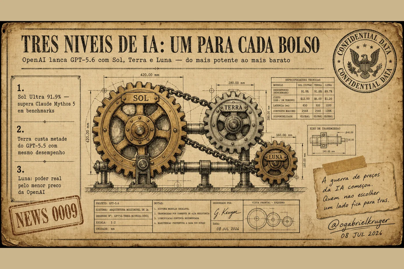 Capa da News 0009: GPT-5.6: Três IAs, Um Preço Que Muda Tudo