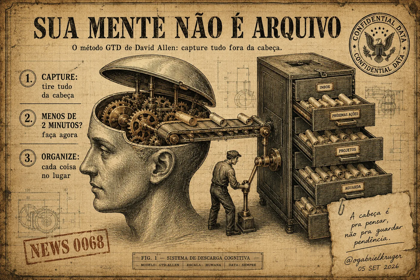 Capa da News 0068: Sua Mente Não É Arquivo: GTD, Captura e a Regra dos 2 Minutos